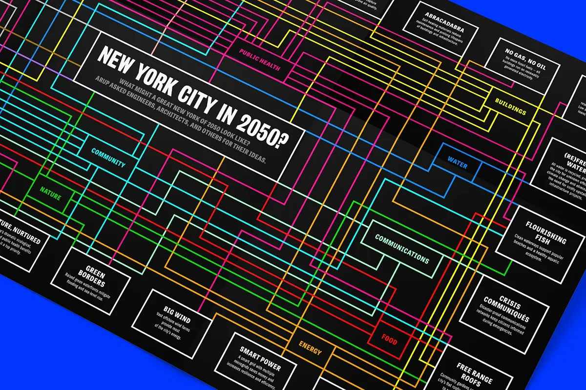 Arup: New York City in 2050?